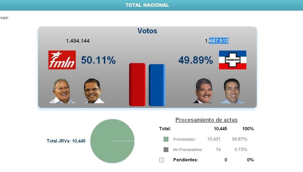 Actualización 00:43.