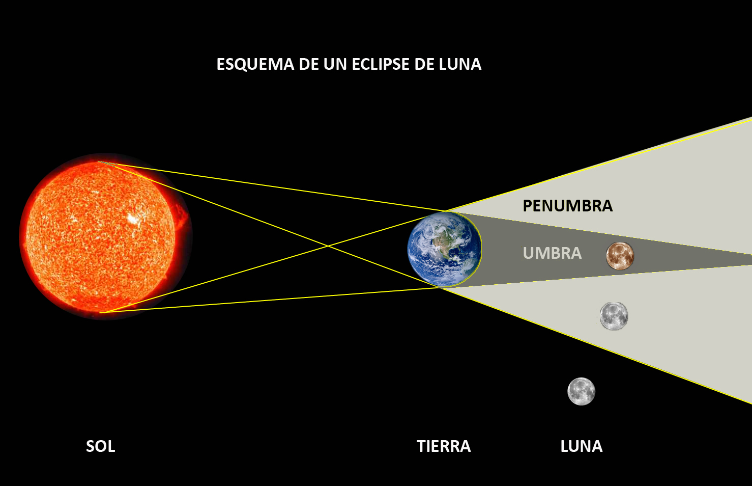 eclipse lunar a que hora
