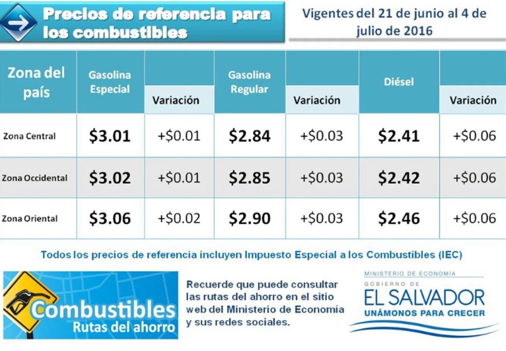 COMBUSTIBLES JUNIO