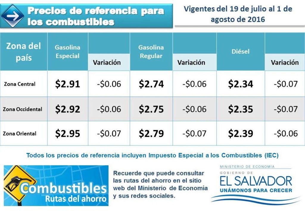 combustibles