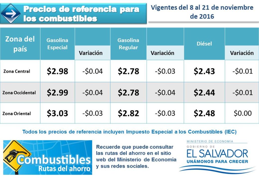 Tabla de precios