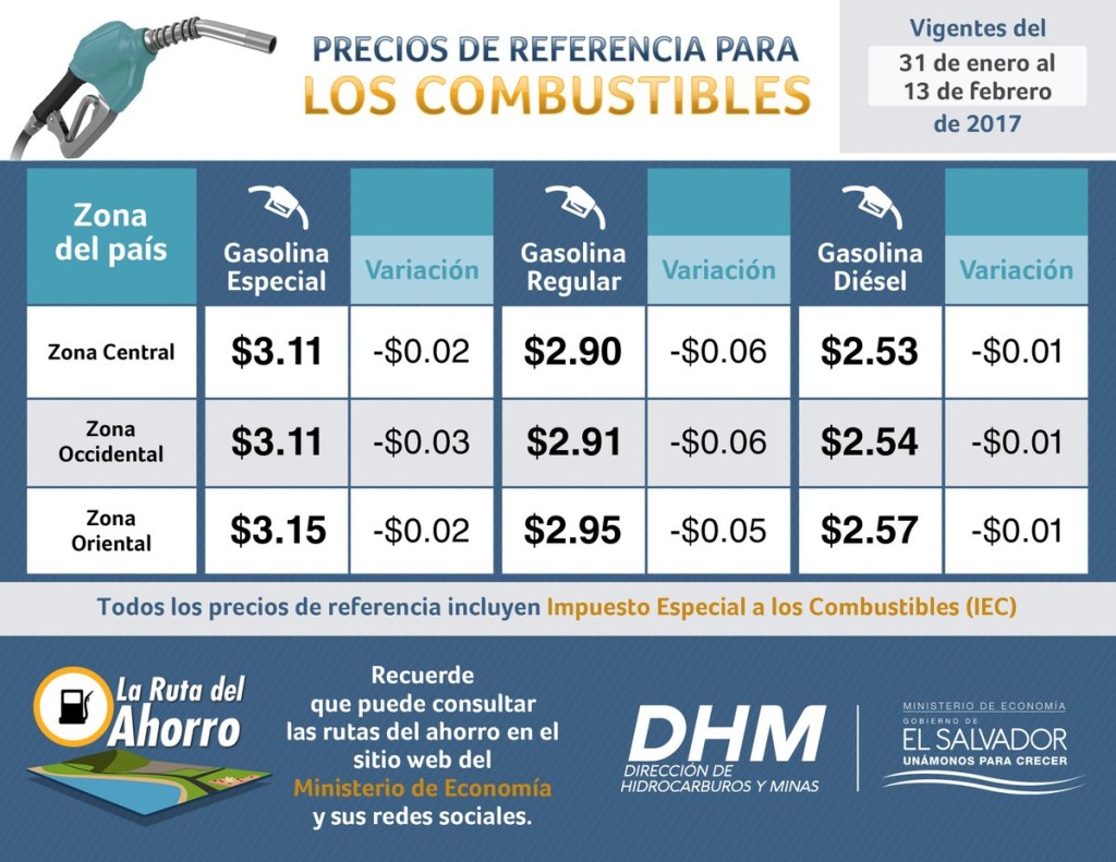 Tabla del Ministerio de Economía