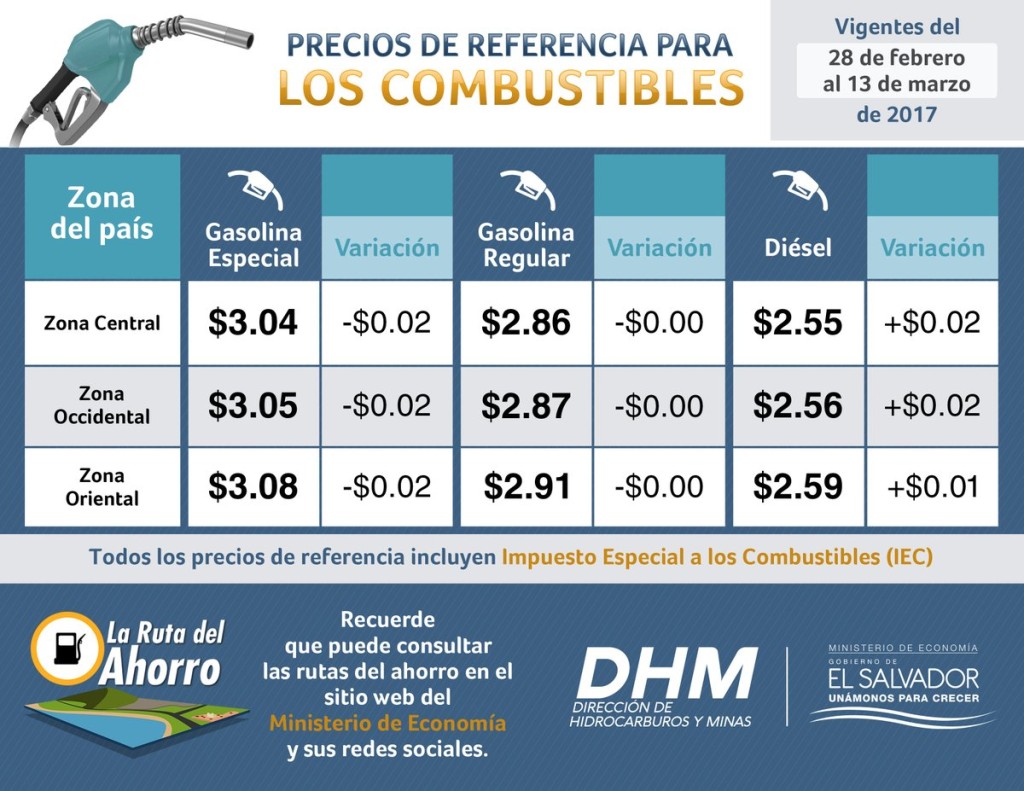 combustibles tabla