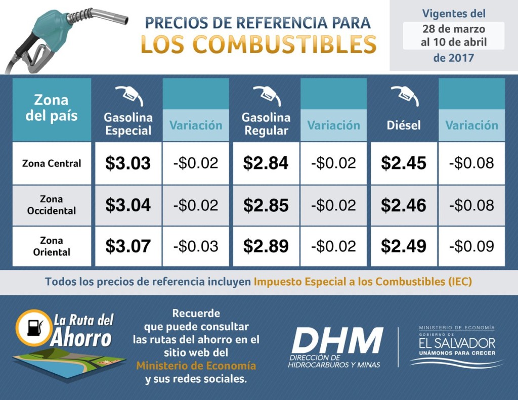 combustibles