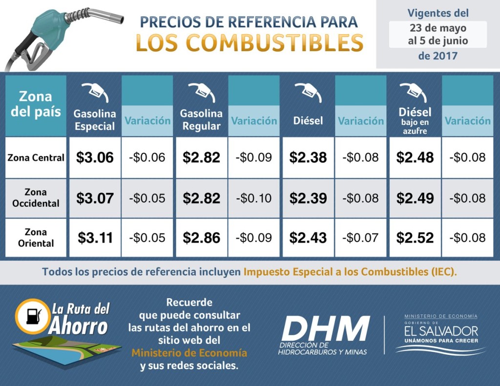 Tabla de precios publicada por el Minec