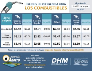 Tabla de Precios del Ministerio de Economía.