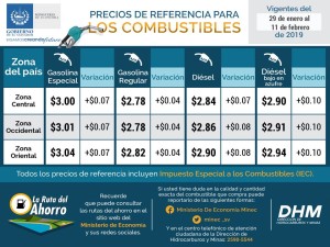 Precios de Referencia