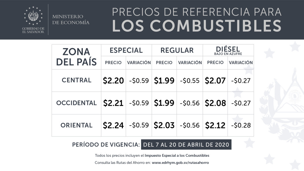 Precios disminuir gasolina