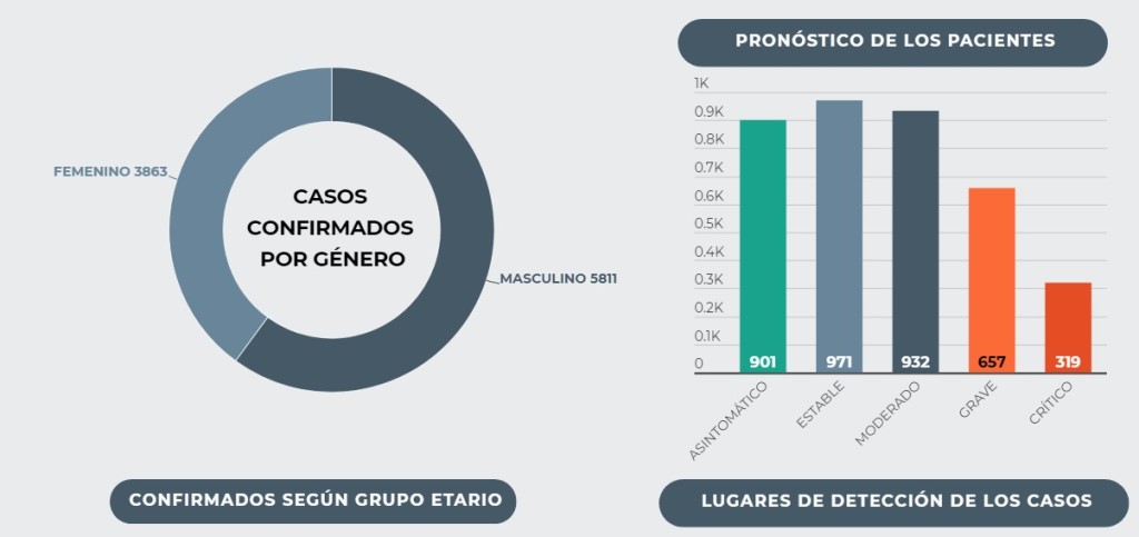 Estado gravedad