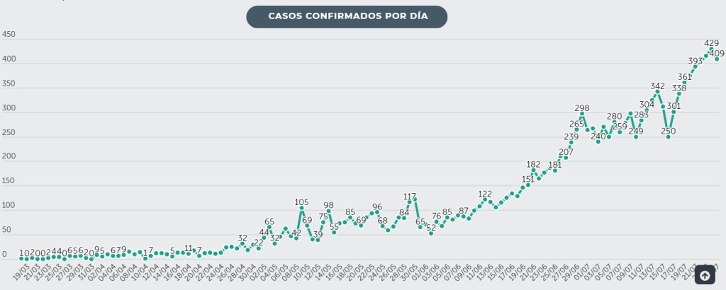 Pruebas 2