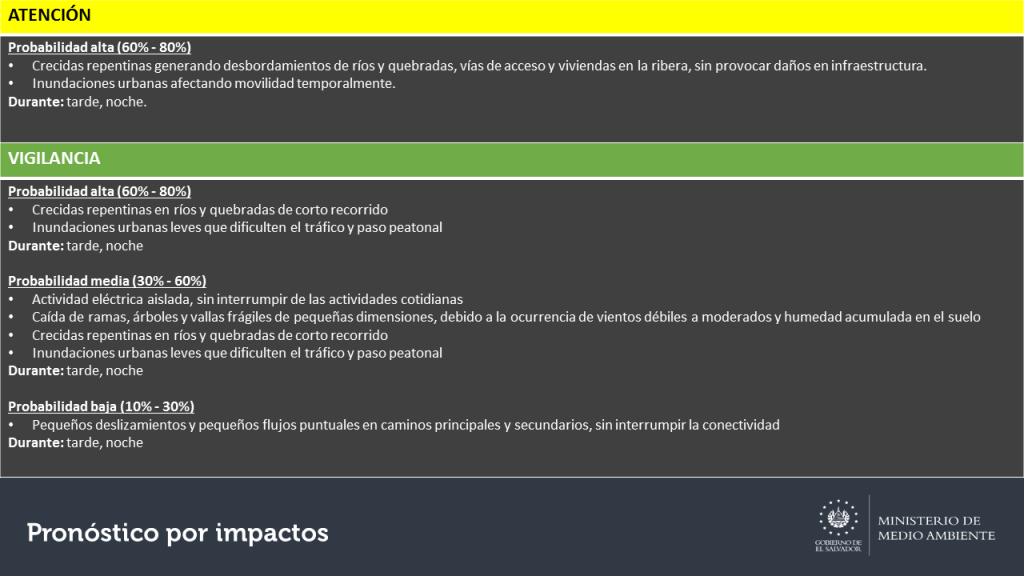 Tormentones 2