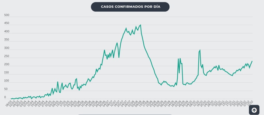 Contagios diciembre 2