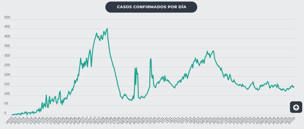 Covid datos 2