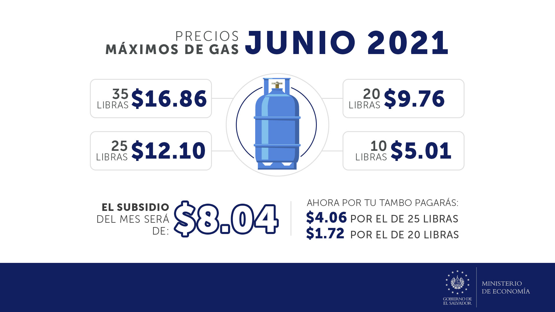 Estos Son Los Precios M Ximos Del Gas Para El Mes De Junio Diario