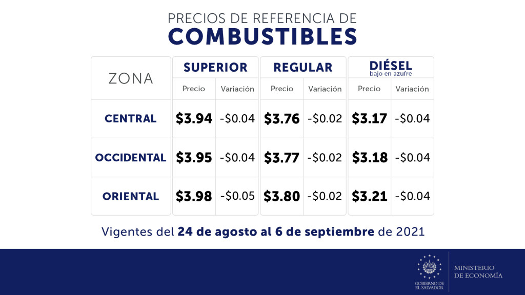 Minúscula disminución precios gatolina