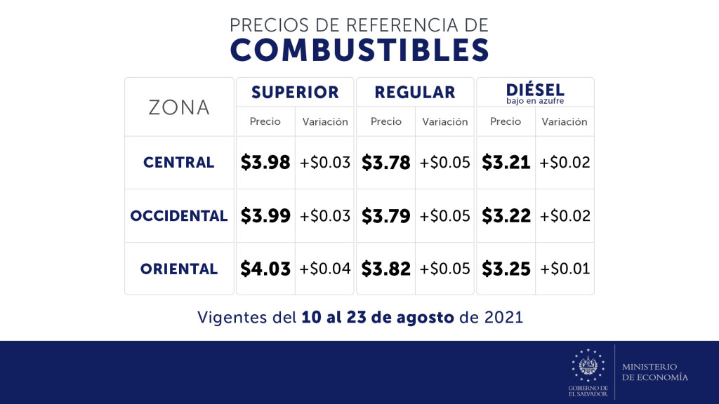 Precios referencia combustibles