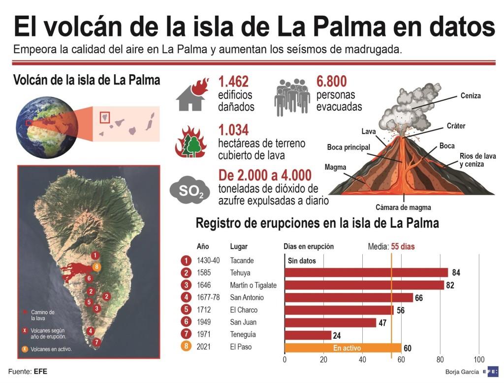 Infografía: EFE