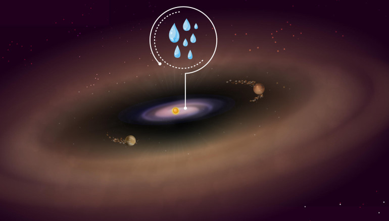 Impresión artística del disco de la estrella PDS 70. Las observaciones del James Webb detectaron agua en el interior del disco, donde normalmente se forman los planetas terrestres. Crédito: Instituto Max Planck de Astronomía.