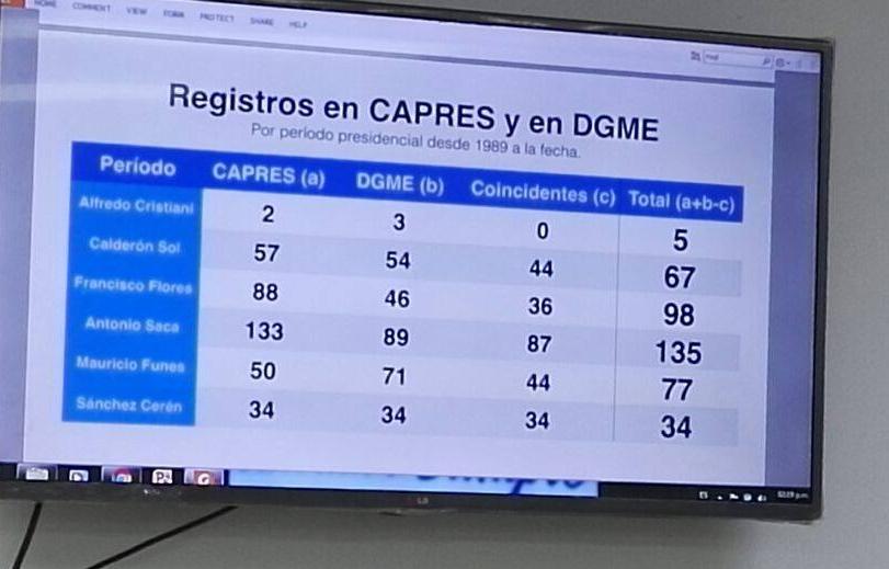 Tabla De Viaticos 0098